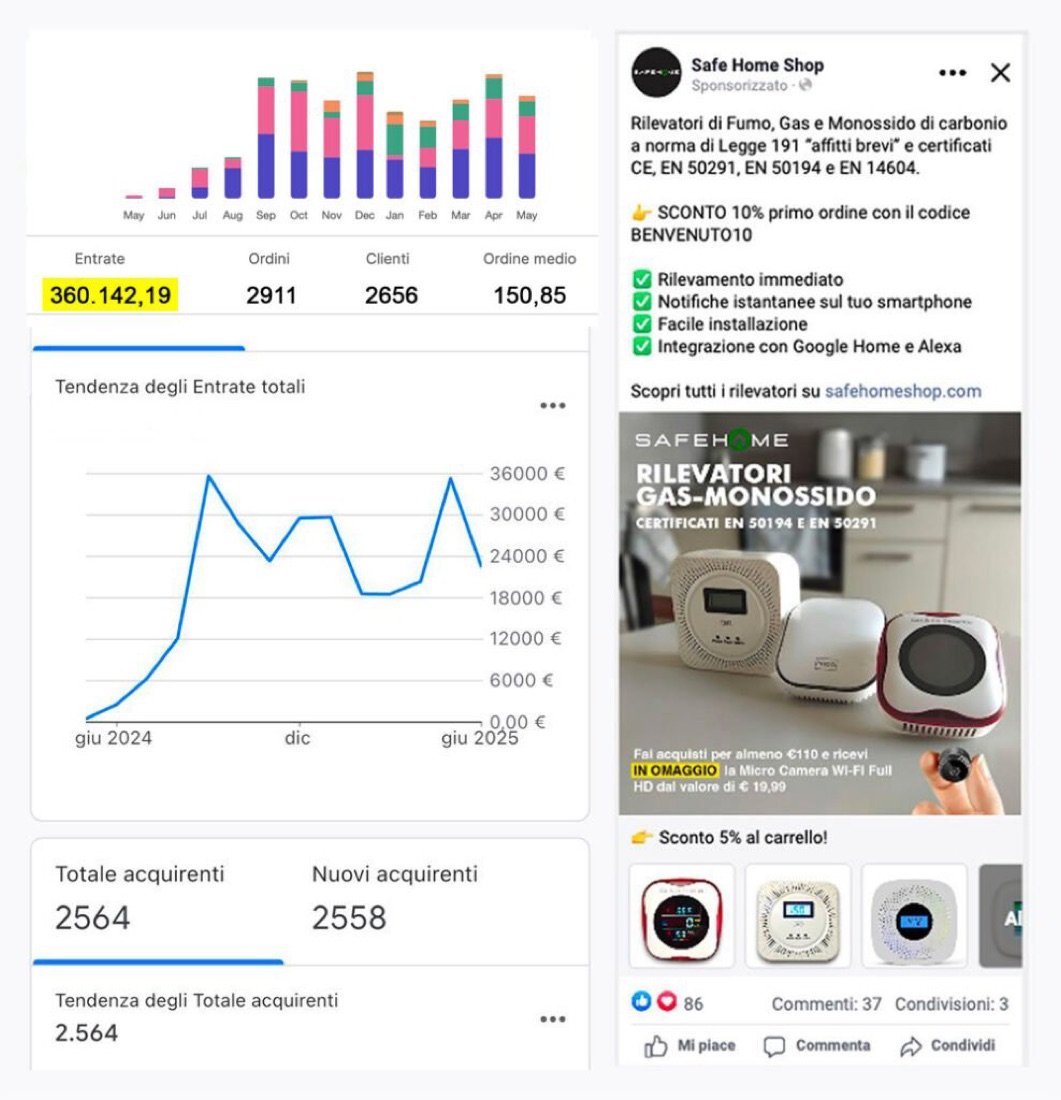 Caso studio Casa & sicurezza: risultati e creatività