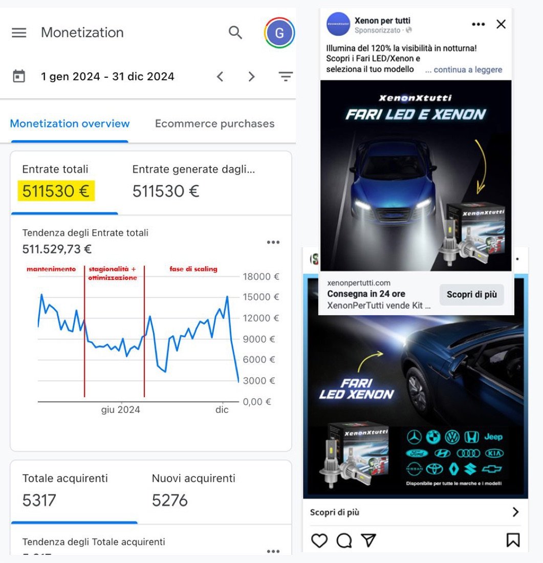 Caso studio Illuminazione auto: risultati e creatività