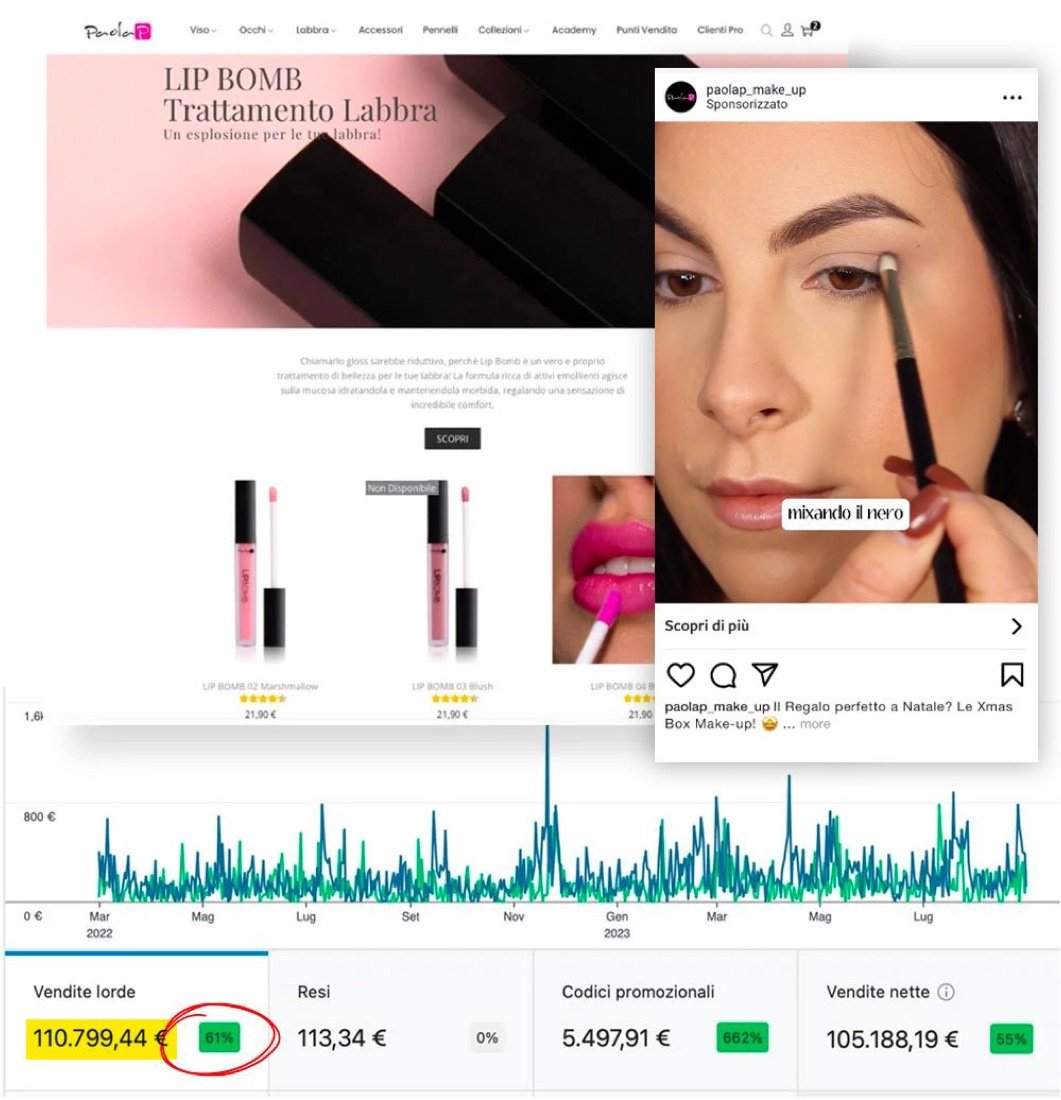 Caso studio Beauty: risultati e creatività