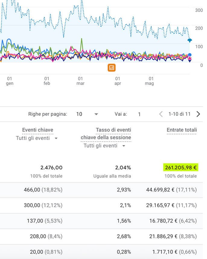 Analytics